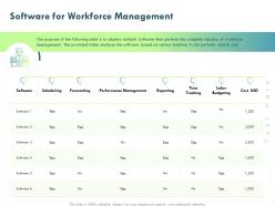 Software for workforce management ppt powerpoint presentation slides outfit