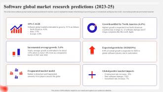 Software Global Market Research Predictions 2023 To 25