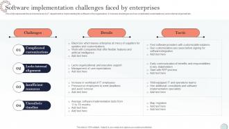 Software Implementation Challenges Faced By Enterprises System Integration Plan