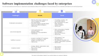 Software Implementation Challenges Faced Ppt Powerpoint Presentation File Slide