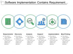 Software Implementation Contains Requirement Discovery Analysis