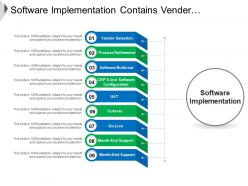 Software implementation contains vender selection process refinement