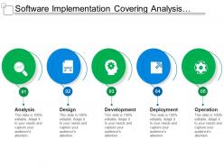 Software implementation covering analysis design and operation