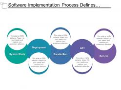 Software implementation process defines system study and go live