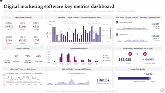 Software Implementation Project Plan Digital Marketing Software Key Metrics Dashboard
