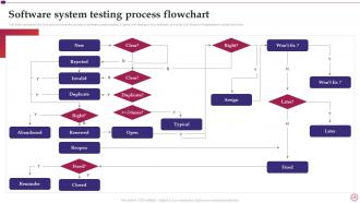 Software Implementation Project Plan Powerpoint Presentation Slides