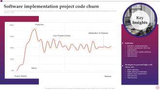 Software Implementation Project Plan Powerpoint Presentation Slides
