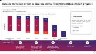 Software Implementation Project Plan Release Burndown Report To Measure Software Implementations