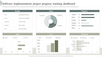 Software Implementation Project Progress Tracking Business Software Deployment Strategic
