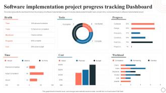 Software Implementation Project Progress Tracking Dashboard Application Integration Program