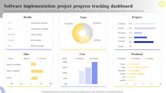 Software Implementation Project Progress Tracking Dashboard