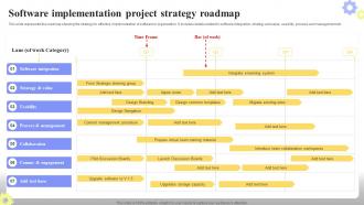 Software Implementation Project Software Plan Ppt Powerpoint Presentation File Aids