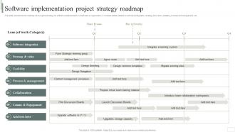 Software Implementation Project Strategy Roadmap Business Software Deployment Strategic