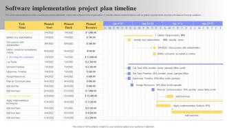 Software Implementation Software Deployment Plan Ppt Powerpoint Presentation File Ideas
