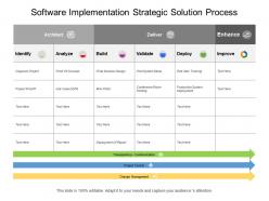 Software Implementation Strategic Solution Process