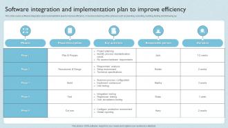 Software Integration And Implementation Plan To Improve Efficiency
