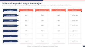 Software Integration Budget Status Report