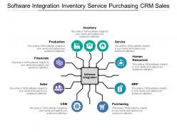 Software Integration Inventory Service Purchasing Crm Sales