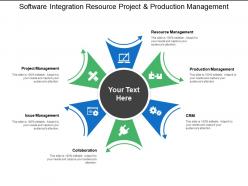 Software Integration Resource Project And Production Management