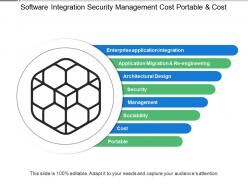 Software integration security management cost portable and cost