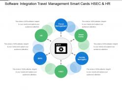 Software Integration Travel Management Smart Cards Hsec And Hr