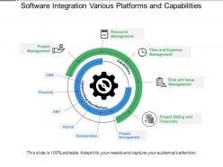 Software integration various platforms and capabilities