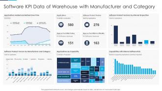Software KPI Data Of Warehouse With Manufacturer And Category