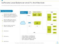 Software load balancer and its architecture load balancer it ppt summary
