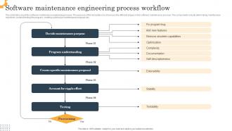Software Maintenance Engineering Process Workflow