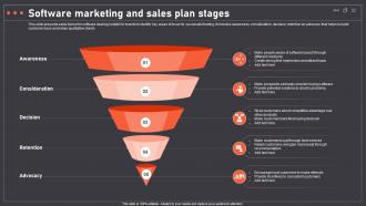 Software Marketing And Sales Plan Stages