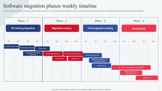 Software Migration Phases Weekly Timeline
