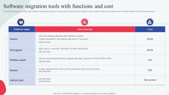 Software Migration Tools With Functions And Cost
