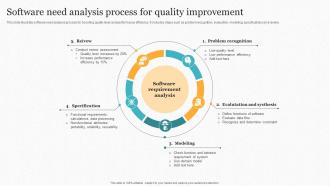 Software Need Analysis Process For Quality Improvement
