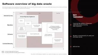 Software Overview Of Big Data Oracle