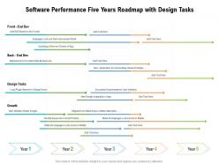 Software performance five years roadmap with design tasks