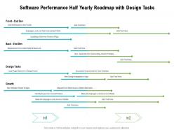 Software performance half yearly roadmap with design tasks