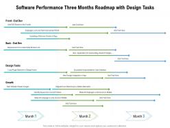 Software Performance Three Months Roadmap With Design Tasks