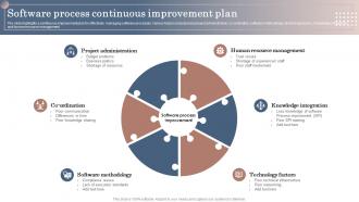 Software Process Continuous Improvement Plan