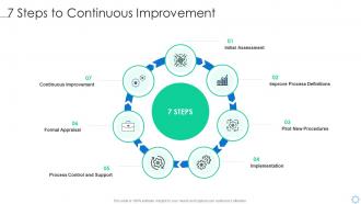 Software process improvement 7 steps to continuous improvement