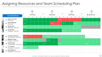 Software process improvement assigning resources and team scheduling plan