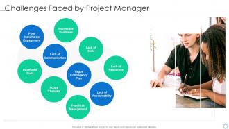 Software process improvement challenges faced by project manager