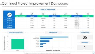 Software process improvement continual project improvement dashboard
