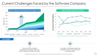 Software process improvement current challenges faced by the software company