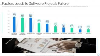 Software process improvement factors leads to software projects failure