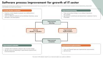Software Process Improvement For Growth Of IT Sector