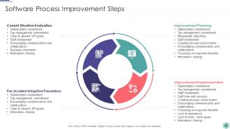Software Process Improvement Steps Process Improvement Project Success