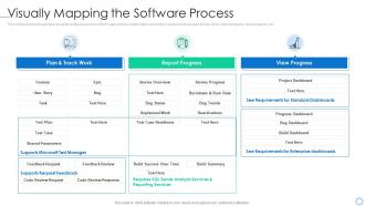 Software Process Improvement Visually Mapping The Software Process ...