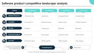 Software Product Competitive Landscape Analysis