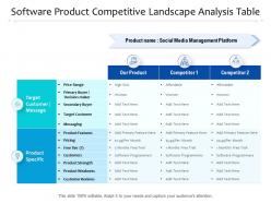 Software product competitive landscape analysis table