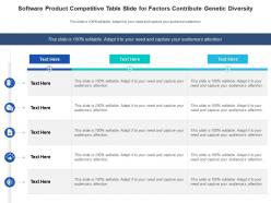 Software product competitive table slide for factors contribute genetic diversity infographic template